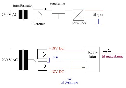 regulatortyper.jpg (20050 bytes)